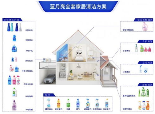 一 液 成名 蓝月亮背后的低调 霸道总裁